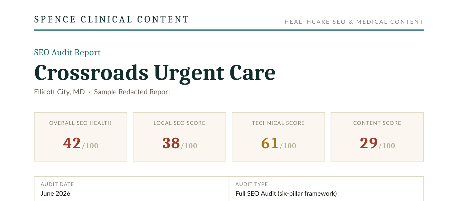 First page of a sample SEO audit report for an urgent care clinic, showing overall, local, technical, and content scores